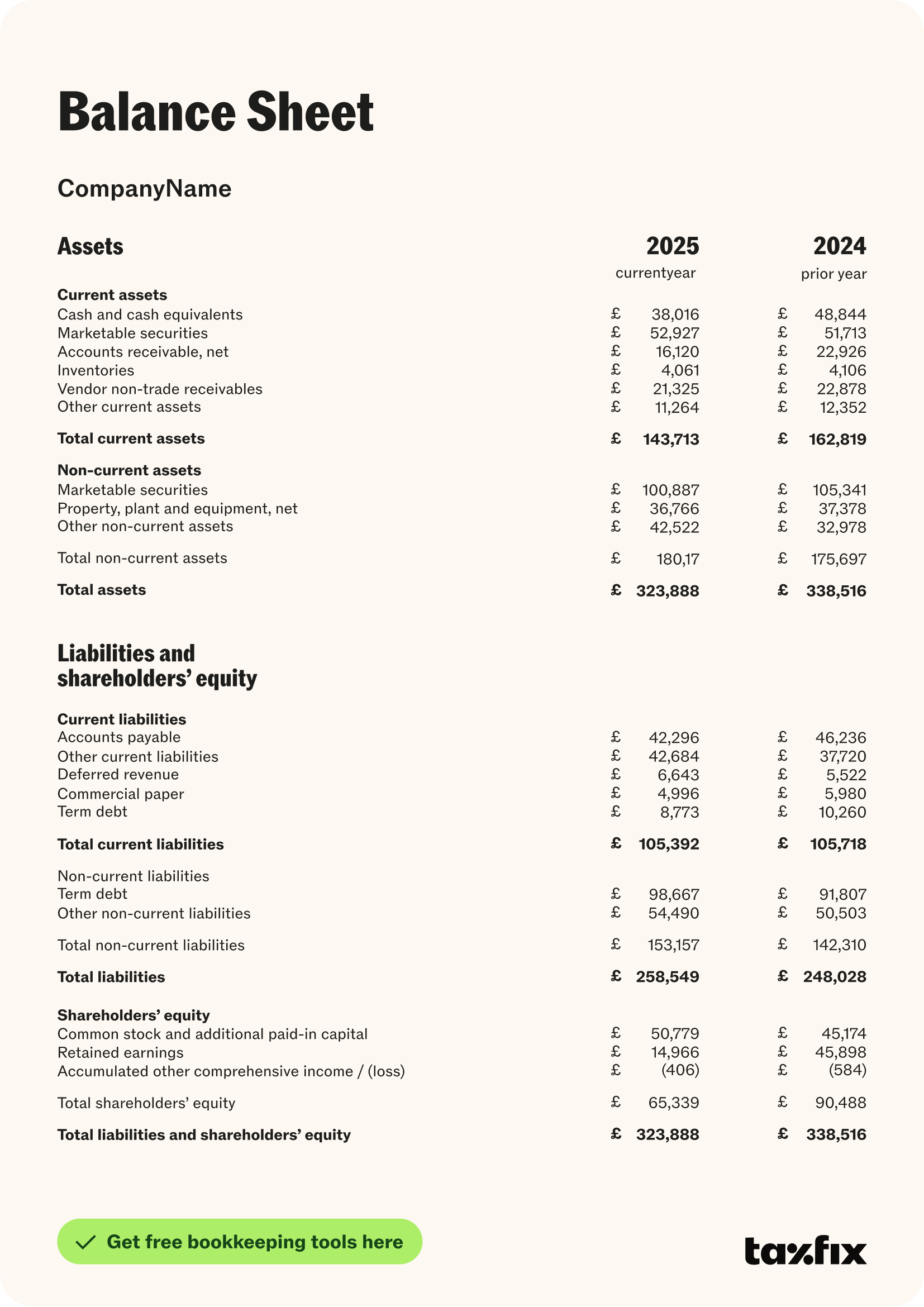 Read more about the article Հիմնական միջոցը ի՞նչ արժեքով է հաշվառվում հաշվեկշռում