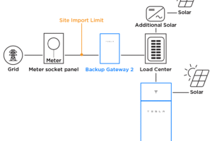 Ներմուծման սահմանաչափ ֆիզ․ անձի համար