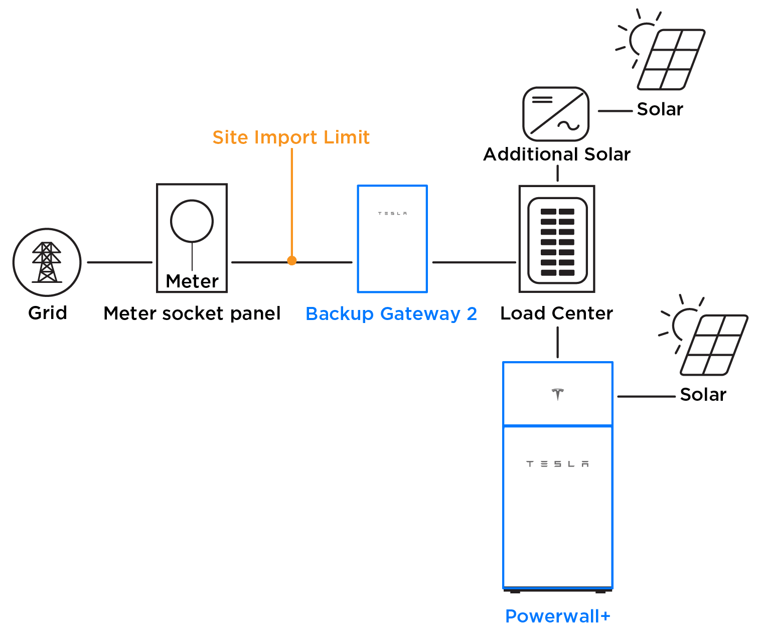 You are currently viewing Ներմուծման սահմանաչափ ֆիզ․ անձի համար