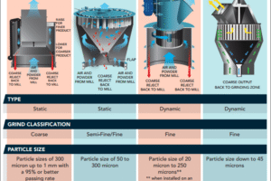 Ի՞նչ դասակարգիչ կիրառել