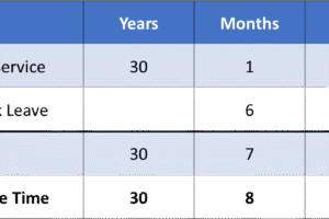 Անաշխատունակության թերթիկ