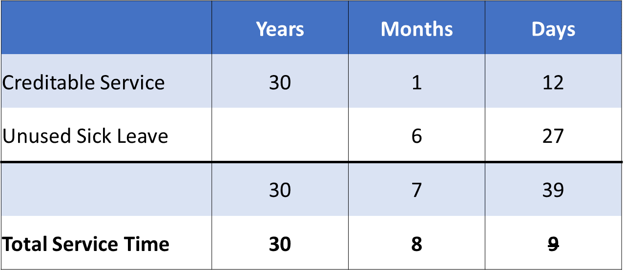 Read more about the article Անաշխատունակության թերթիկ