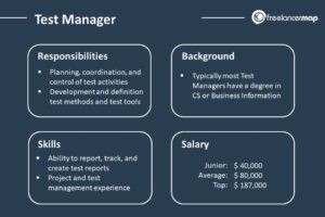 Կառավարչի որակավորման հարցաշար
