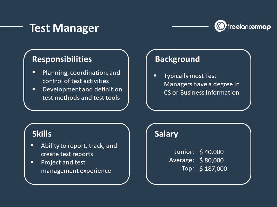 Read more about the article Կառավարչի որակավորման հարցաշար