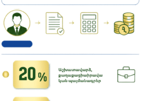 Եկամտային հարկ վճարողներ և դրույքաչափեր