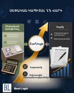 սեփական կապիտալ, վարկ